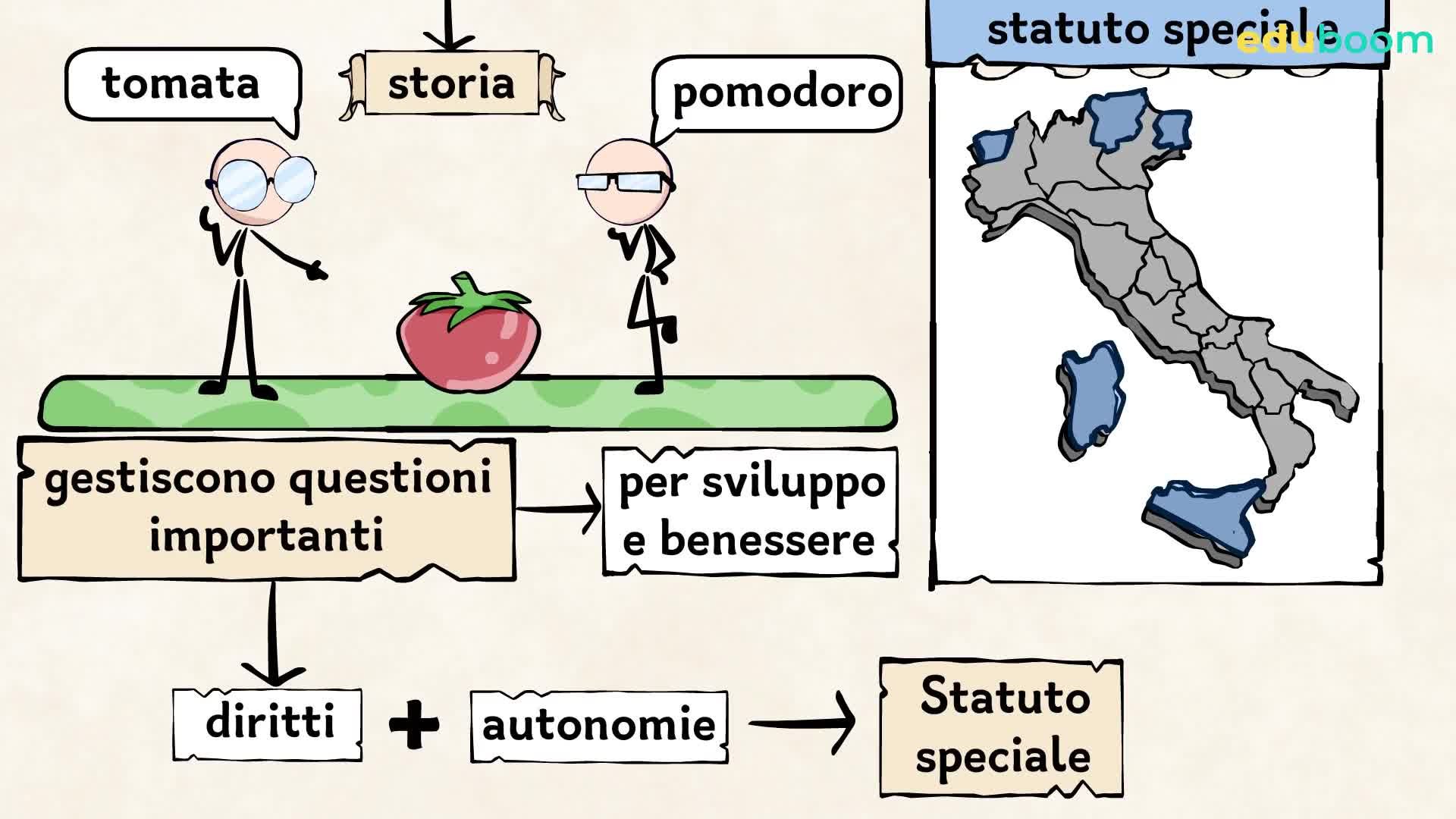 può essere a statuto speciale