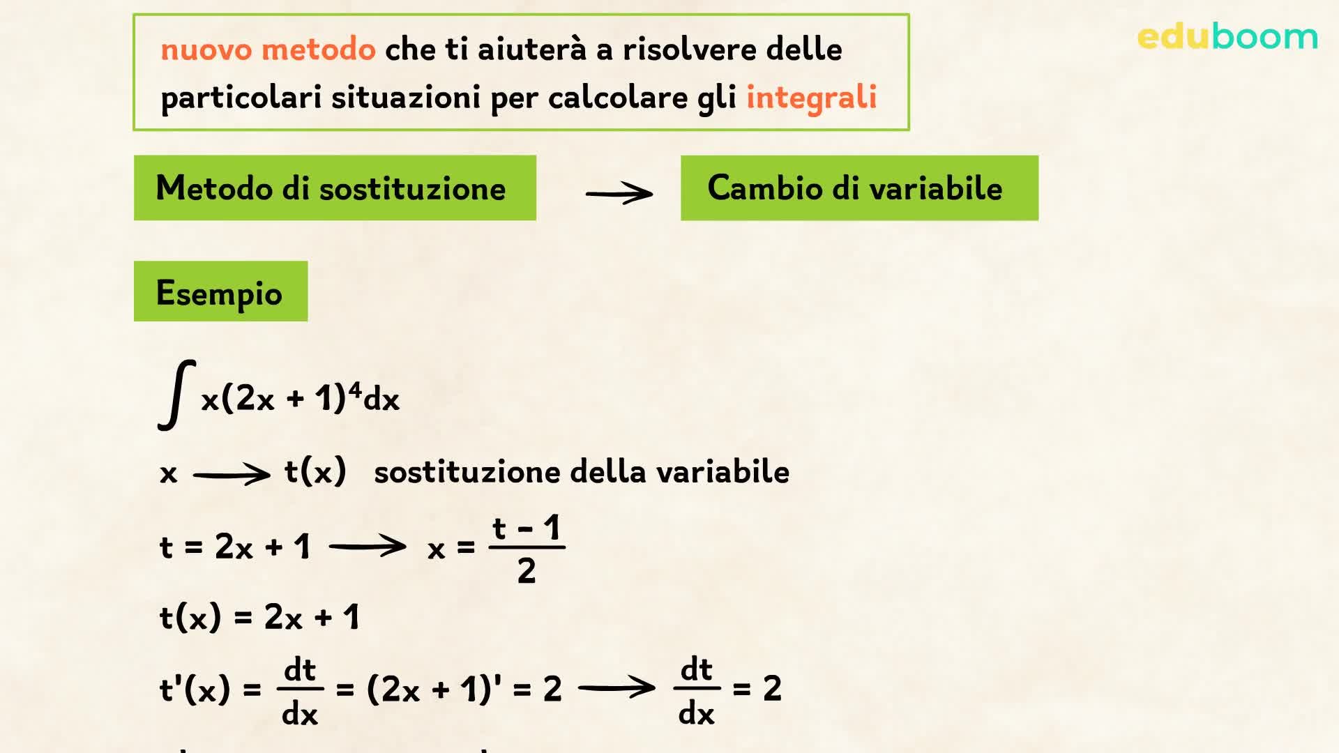 Integrazione per sostituzione. Prima parte. Matematica quinta superiore Integrazione per sostituzione. Prima parte. Matematica quinta superiore