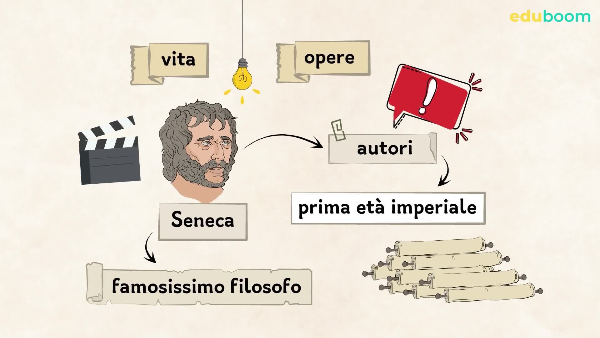 La vita e le opere di Seneca. Latino quinta superiore