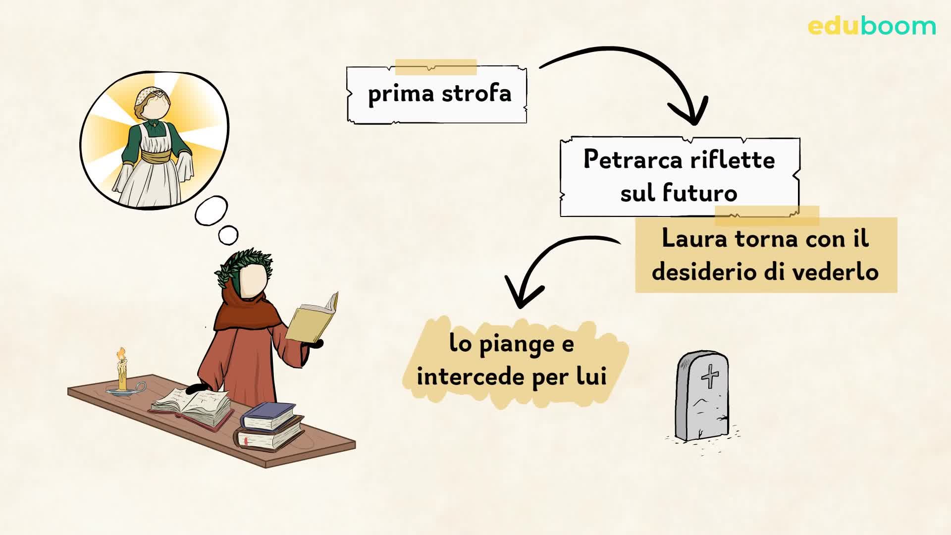 Il "Canzoniere": Analisi della canzone "Chiare, fresche et dolci acque